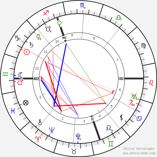 Just Sicard De Pauzoles birth chart, Just Sicard De Pauzoles astro natal horoscope, astrology