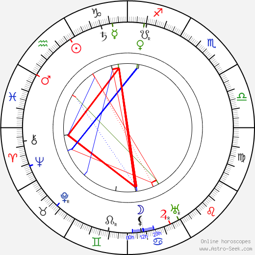 Lafe McKee birth chart, Lafe McKee astro natal horoscope, astrology