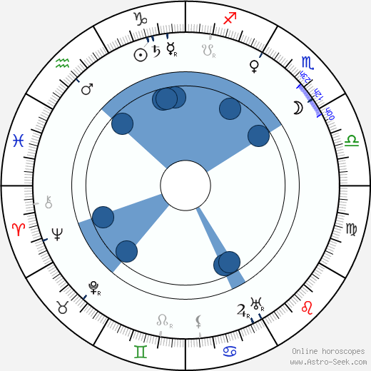 Otakar Mařák wikipedia, horoscope, astrology, instagram