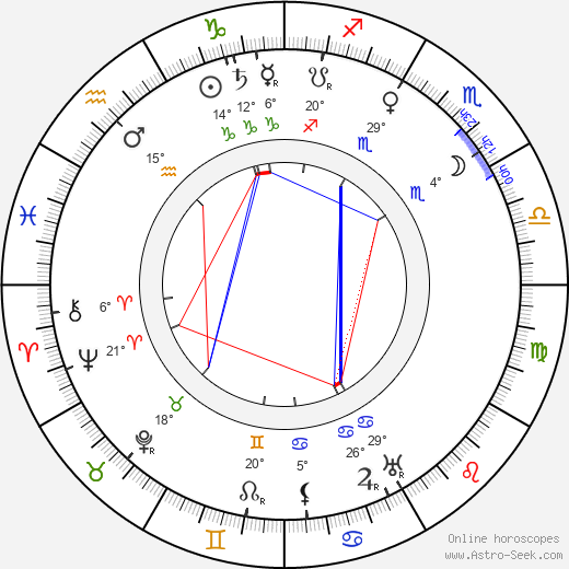 Otakar Mařák birth chart, biography, wikipedia 2024, 2025