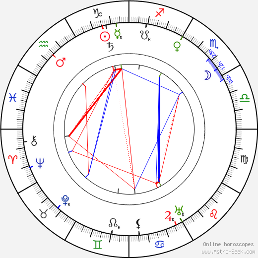 Otakar Mařák birth chart, Otakar Mařák astro natal horoscope, astrology