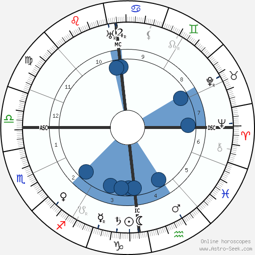 Paul Graener wikipedia, biography, birth chart, instagram Paul Graener wikipedia, horoscope, astrology, instagram