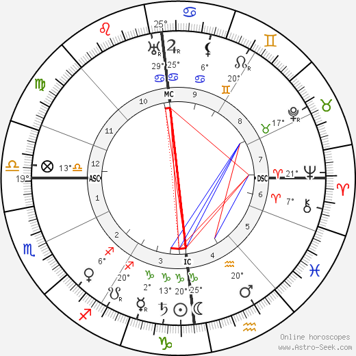 Paul Graener birth chart, biography, wikipedia 2024, 2025