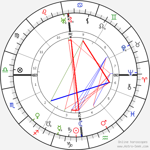 Paul Graener birth chart, Paul Graener astro natal horoscope, astrology