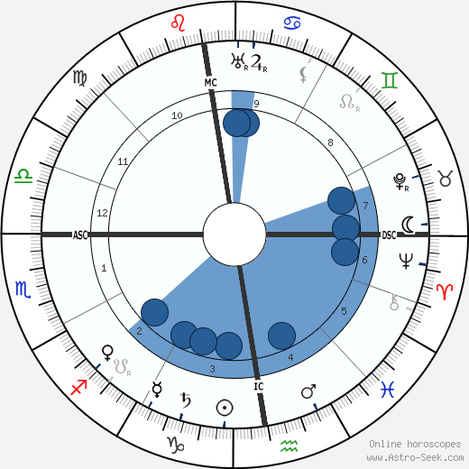 Paul Léautaud wikipedia, horoscope, astrology, instagram