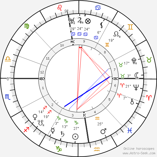 Paul Léautaud birth chart, biography, wikipedia 2024, 2025
