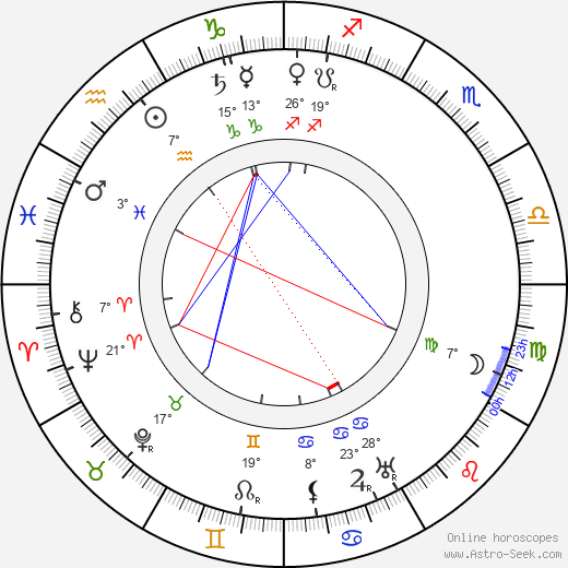 Pyotr Chardynin birth chart, biography, wikipedia 2024, 2025