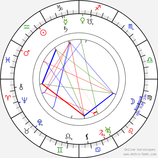 Pyotr Chardynin birth chart, Pyotr Chardynin astro natal horoscope, astrology