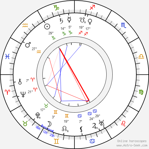 Václav Žichovský birth chart, biography, wikipedia 2023, 2024