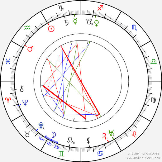 Václav Žichovský birth chart, Václav Žichovský astro natal horoscope, astrology