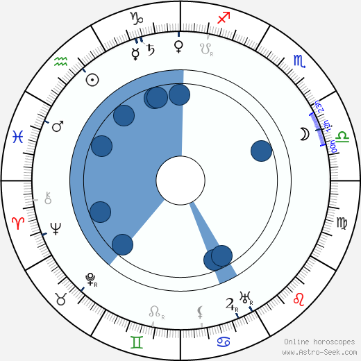 Zane Grey Oroscopo, astrologia, Segno, zodiac, Data di nascita, instagram