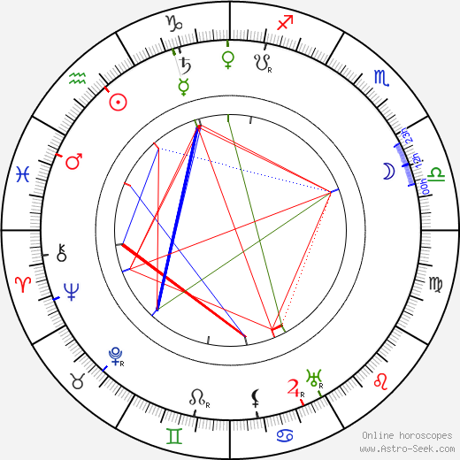 Zane Grey birth chart, Zane Grey astro natal horoscope, astrology