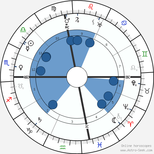 Edith Galt Wilson wikipedia, biography, birth chart, instagram Edith Galt Wilson wikipedia, horoscope, astrology, instagram