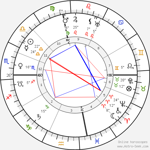 Edith Galt Wilson birth chart, biography, wikipedia 2022, 2023