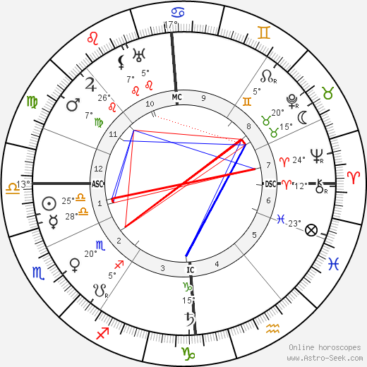 Edith Rigby birth chart, biography, wikipedia 2024, 2025