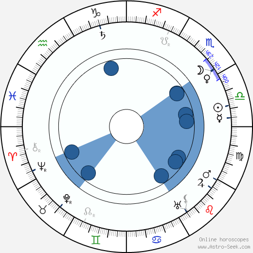 Heinz Schall Oroscopo, astrologia, Segno, zodiac, Data di nascita, instagram