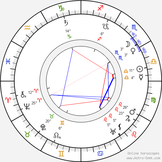 Heinz Schall birth chart, biography, wikipedia 2024, 2025
