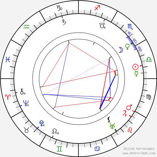 Heinz Schall birth chart, Heinz Schall astro natal horoscope, astrology