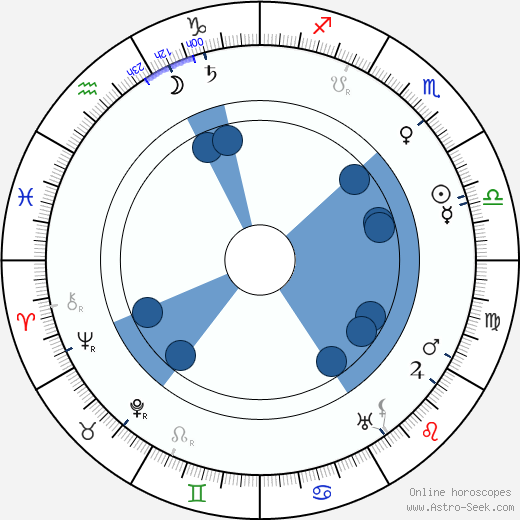 Jindřich Edl wikipedia, horoscope, astrology, instagram