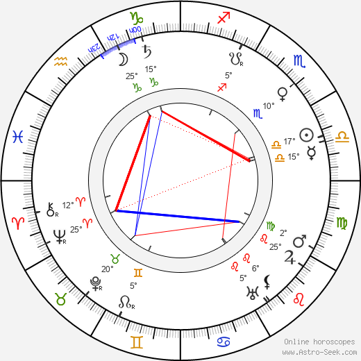 Jindřich Edl birth chart, biography, wikipedia 2024, 2025