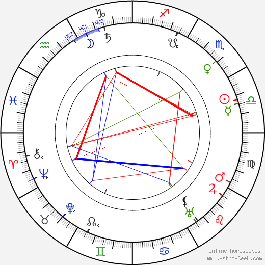 Jindřich Edl birth chart, Jindřich Edl astro natal horoscope, astrology