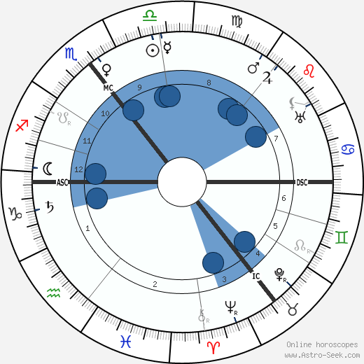 John Cowper Powys wikipedia, biography, birth chart, instagram John Cowper Powys wikipedia, horoscope, astrology, instagram