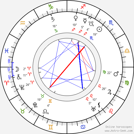 Ivan Hálek birth chart, biography, wikipedia 2024, 2025