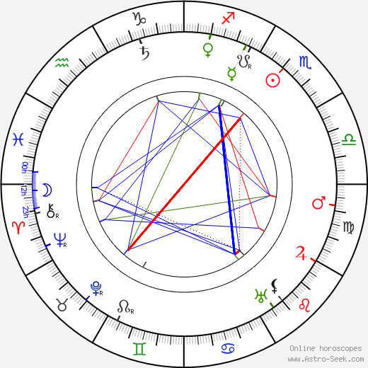 Ivan Hálek birth chart, Ivan Hálek astro natal horoscope, astrology