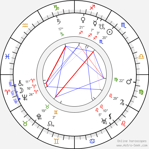 Joffre birth chart, biography, wikipedia 2024, 2025