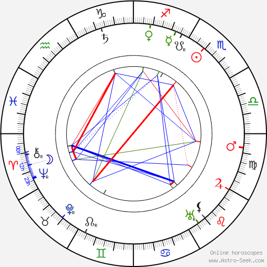 Joffre birth chart, Joffre astro natal horoscope, astrology