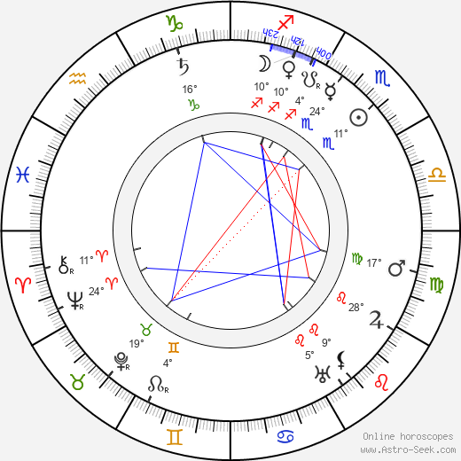Paul Panzer birth chart, biography, wikipedia 2024, 2025