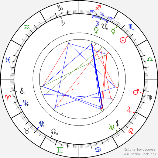 Paul Panzer birth chart, Paul Panzer astro natal horoscope, astrology