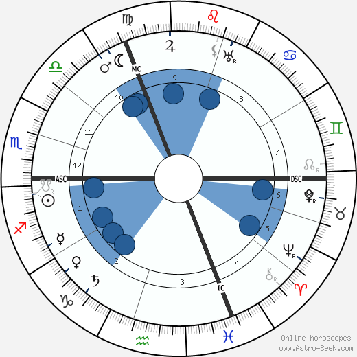 Robert de Flers horoscope, astrology, sign, zodiac, date of birth, instagram