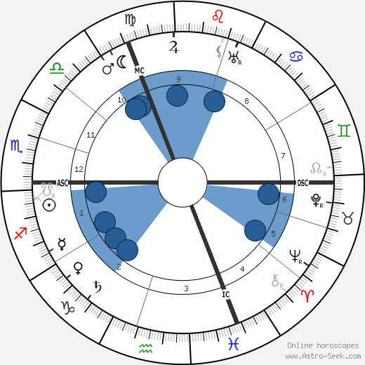 Robert de Flers wikipedia, biography, birth chart, instagram Robert de Flers wikipedia, horoscope, astrology, instagram