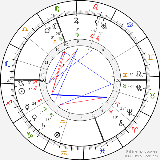 Robert de Flers birth chart, biography, wikipedia 2024, 2025