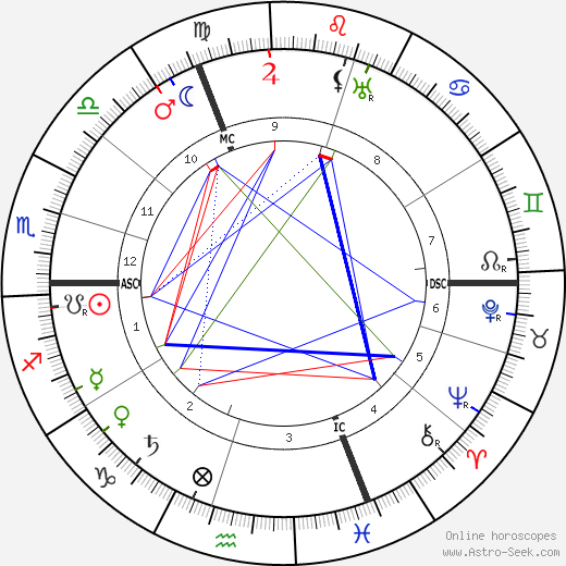 Robert de Flers birth chart, Robert de Flers astro natal horoscope, astrology