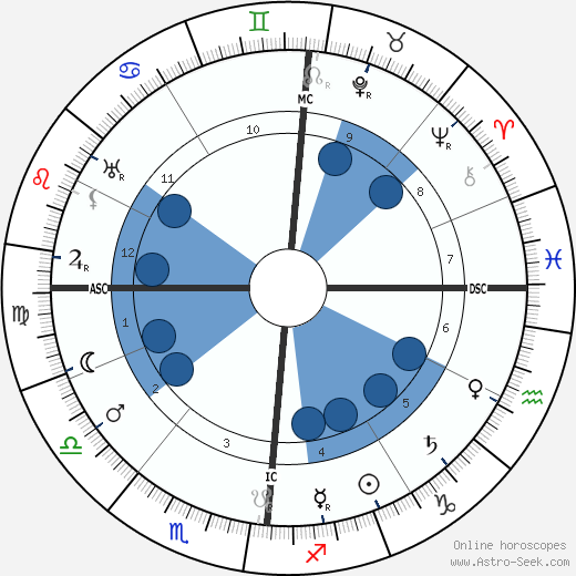 Camille Guerin wikipedia, biography, birth chart, instagram Camille Guerin wikipedia, horoscope, astrology, instagram