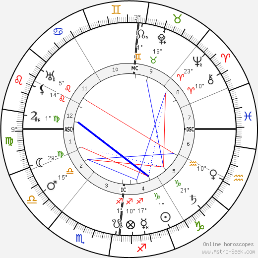 Camille Guerin birth chart, biography, wikipedia 2023, 2024