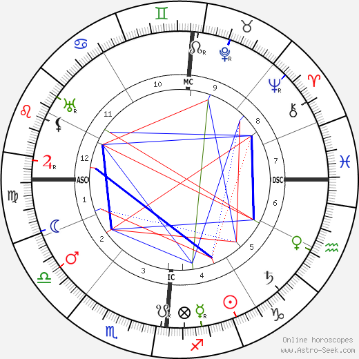 Camille Guerin birth chart, Camille Guerin astro natal horoscope, astrology