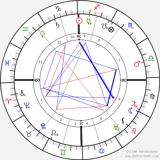 Emilii Medtner birth chart, Emilii Medtner astro natal horoscope, astrology