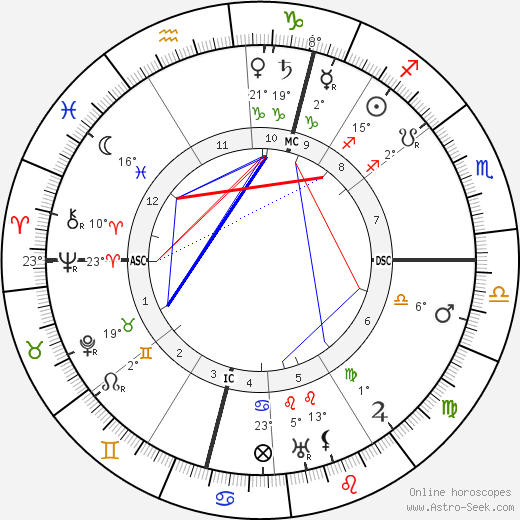 Johan Huizinga birth chart, biography, wikipedia 2023, 2024