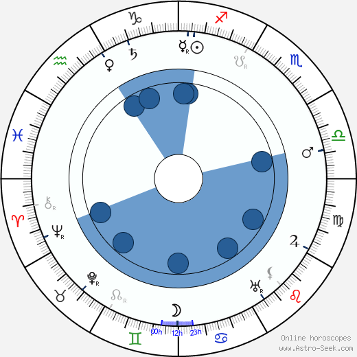 Nikolai Radin wikipedia, biography, birth chart, instagram Nikolai Radin wikipedia, horoscope, astrology, instagram