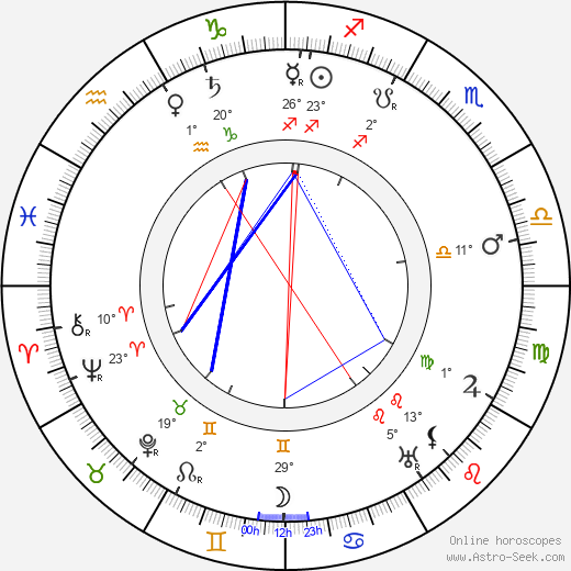 Nikolai Radin birth chart, biography, wikipedia 2024, 2025