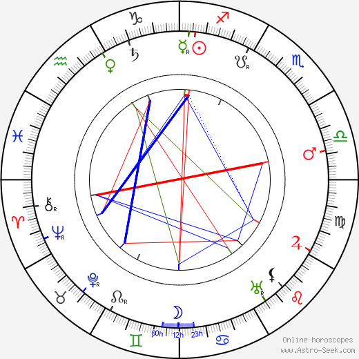 Nikolai Radin birth chart, Nikolai Radin astro natal horoscope, astrology