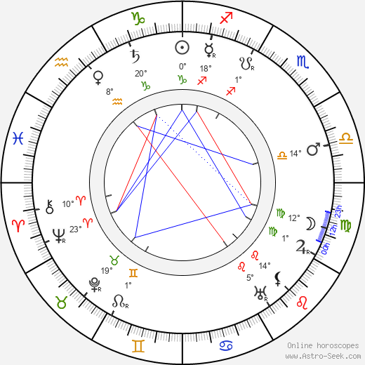 Sidney Ainsworth birth chart, biography, wikipedia 2024, 2025
