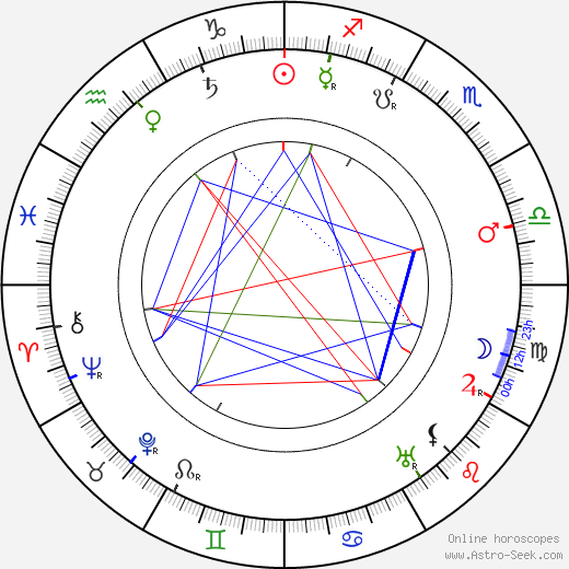 Sidney Ainsworth birth chart, Sidney Ainsworth astro natal horoscope, astrology