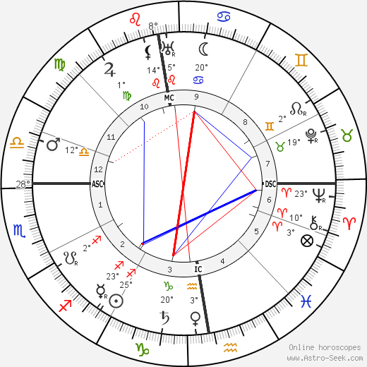 Victor Bonney birth chart, biography, wikipedia 2023, 2024