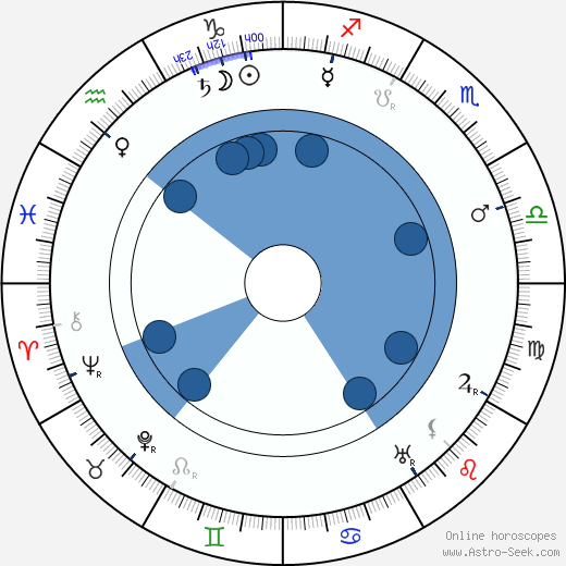 William Larned Oroscopo, astrologia, Segno, zodiac, Data di nascita, instagram