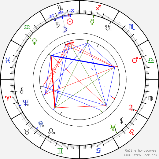 William Larned birth chart, William Larned astro natal horoscope, astrology