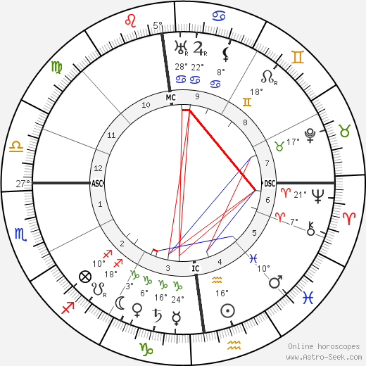 Alfred Mombert birth chart, biography, wikipedia 2024, 2025
